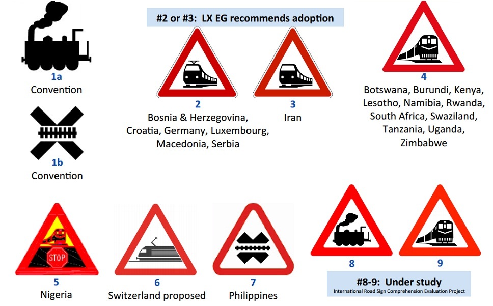 Различия во внешнем виде дорожных знаков: вверху слева — указатель "Железнодорожный переезд" из Венской конвенции